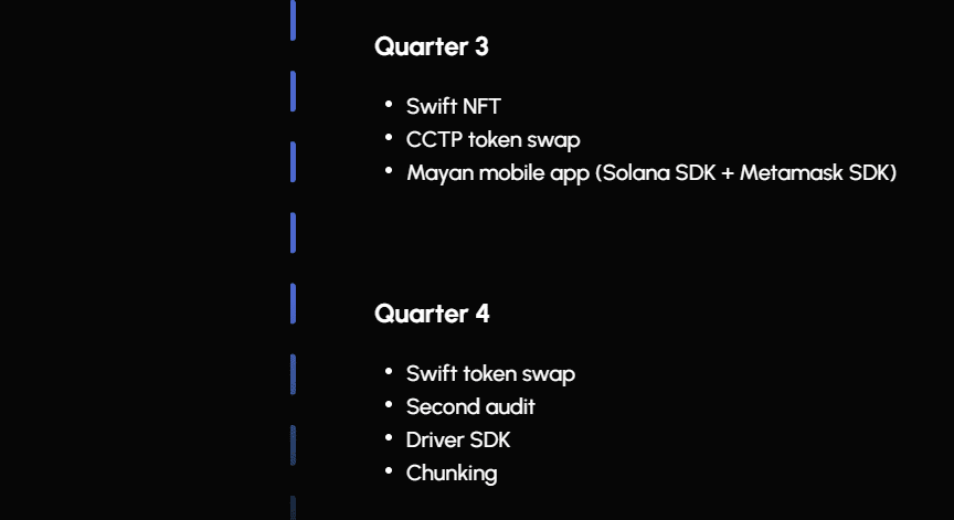 Mayan Airdrop Roadmap