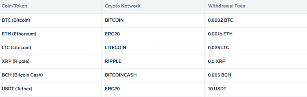 How To Withdraw Crypto Asset From Zipmex Exchange ? 