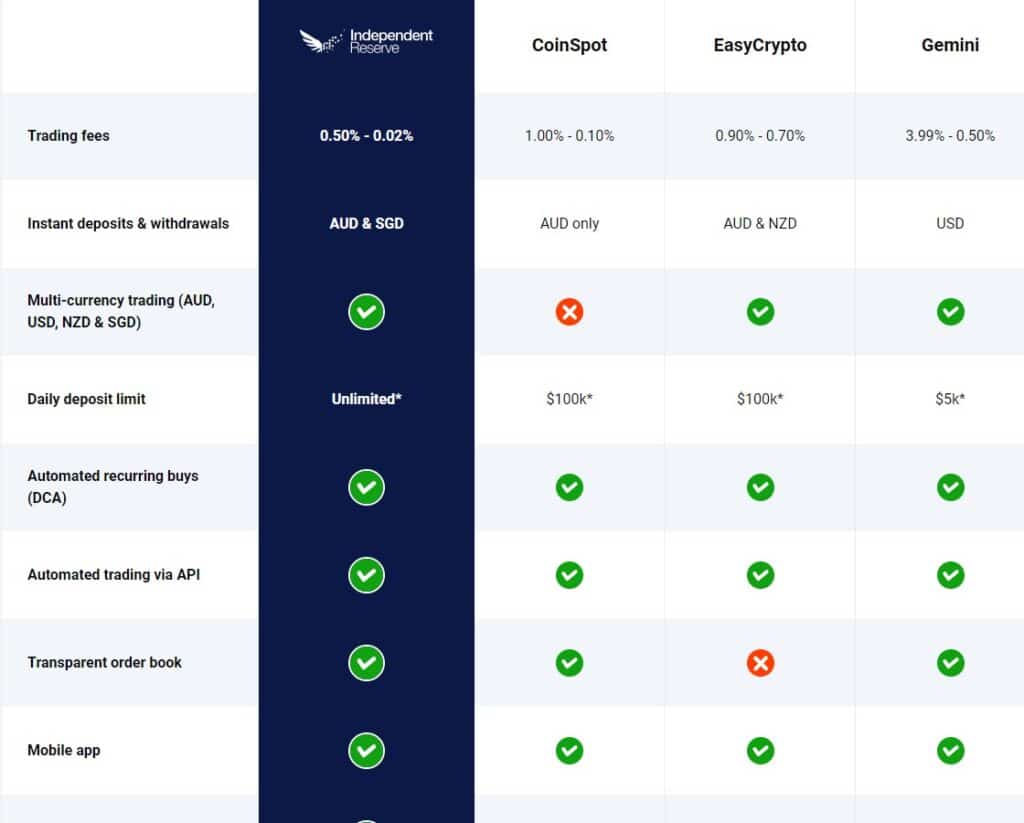 Fees taken when buying virtual currency