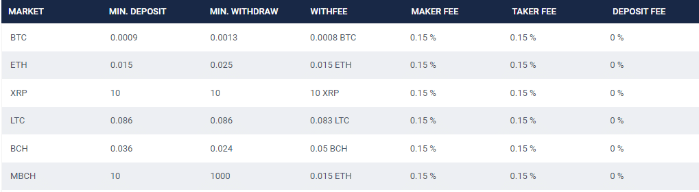 How To Withdraw Crypto Asset From IndoEx Exchange ? 