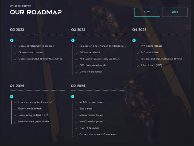 TitanBorn Airdrop Roadmap