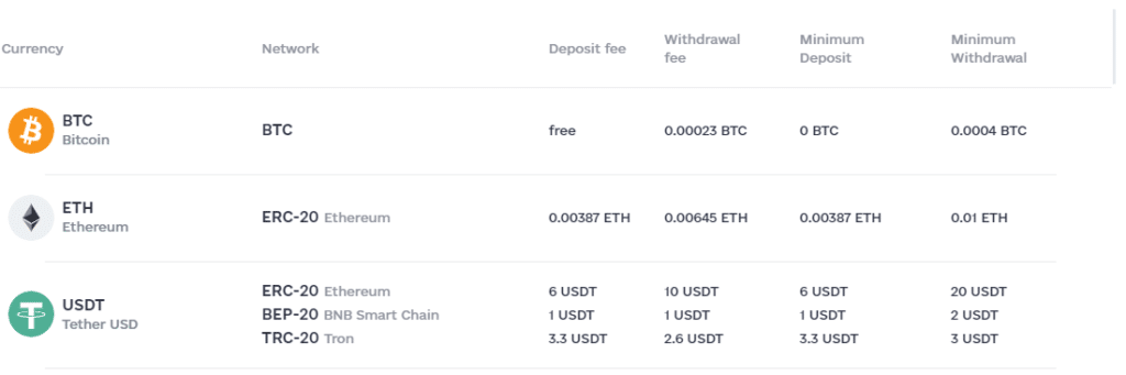 How To Withdraw Crypto Asset From LocalTrade Exchange ? 