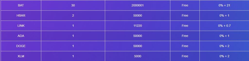 How To Withdraw Crypto Asset From PayBito Exchange ? 