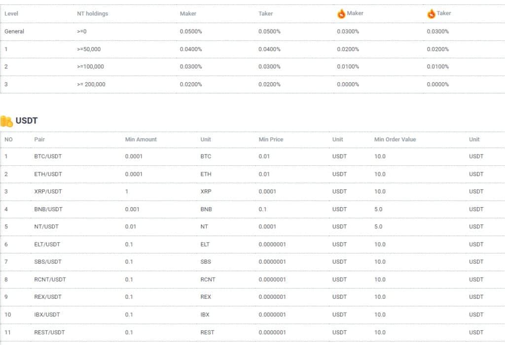 Fees taken when buying virtual currency