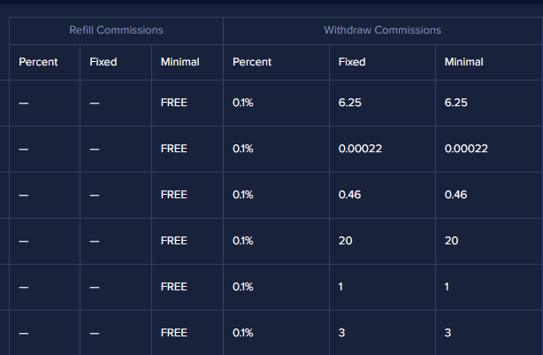 How To Withdraw Crypto Asset From Dex-Trade Exchange ? 