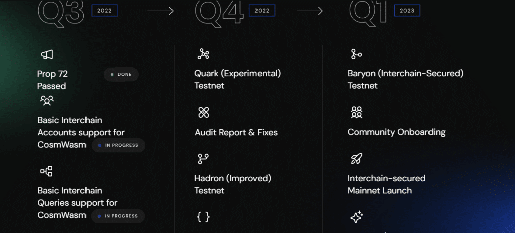 Neutron Airdrop Roadmap