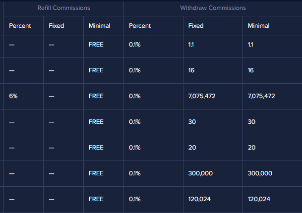 How To Withdraw Crypto Asset From Dex-Trade Exchange ? 