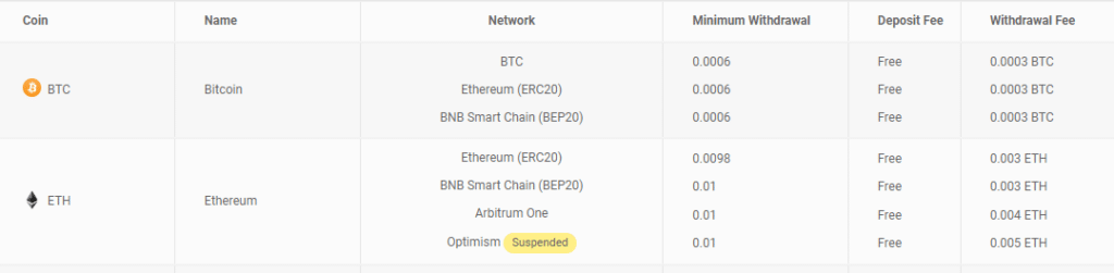 How To Withdraw Crypto Asset From VinDAX Exchange ? 