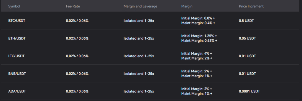 Fees taken when buying virtual currency