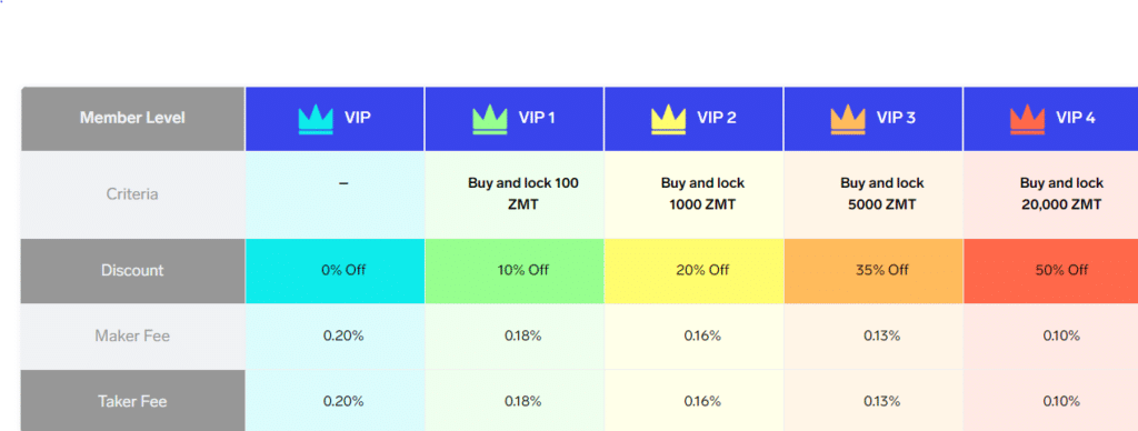 Fees taken when buying virtual currency