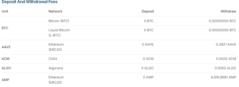 How To Withdraw Crypto Asset From BtcTurk Exchange ? 