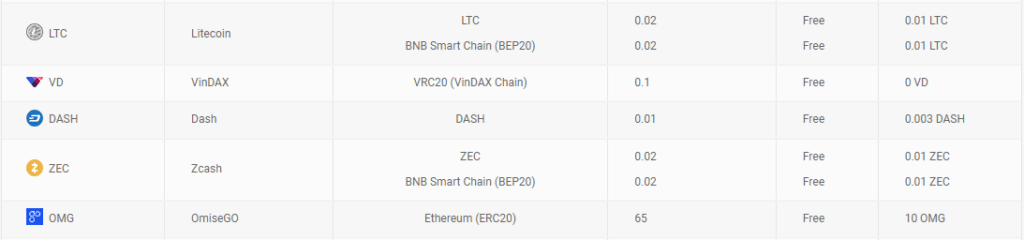 How To Withdraw Crypto Asset From VinDAX Exchange ? 