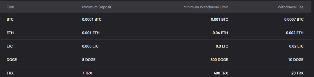 How To Withdraw Crypto Asset From Fairdesk Exchange ? 