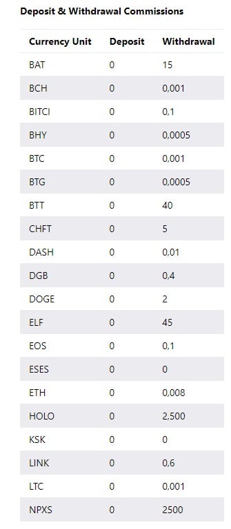 How To Withdraw Crypto Asset From Bitci TR Exchange ? 