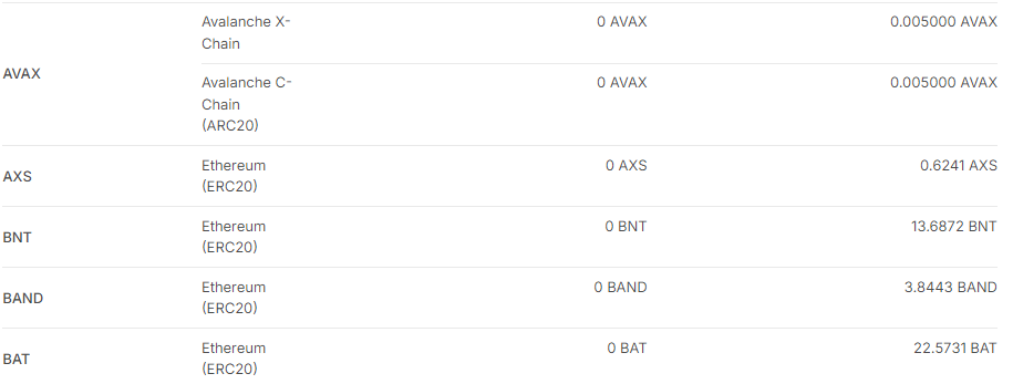 How To Withdraw Crypto Asset From BtcTurk Exchange ? 