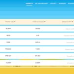 The Granary Airdrop Review 2023: Good Or Bad Airdrop Read Our Review