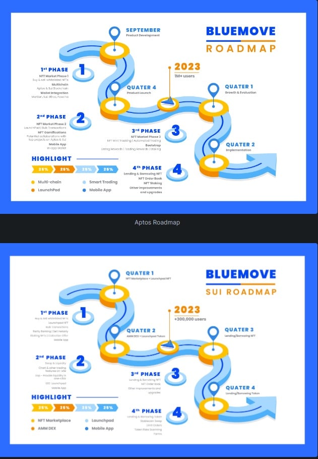 BlueMove Airdrop Roadmap
