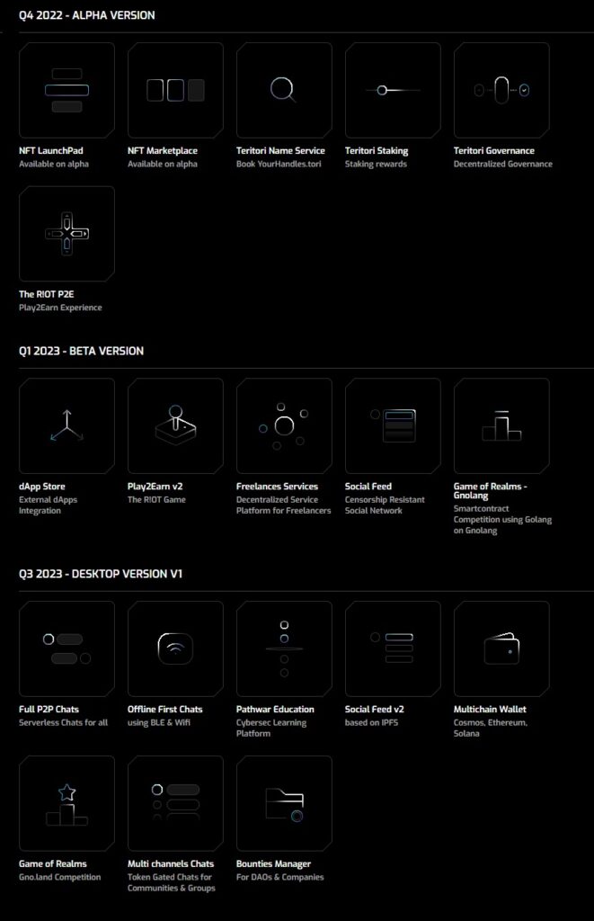 Teritori Airdrop Roadmap