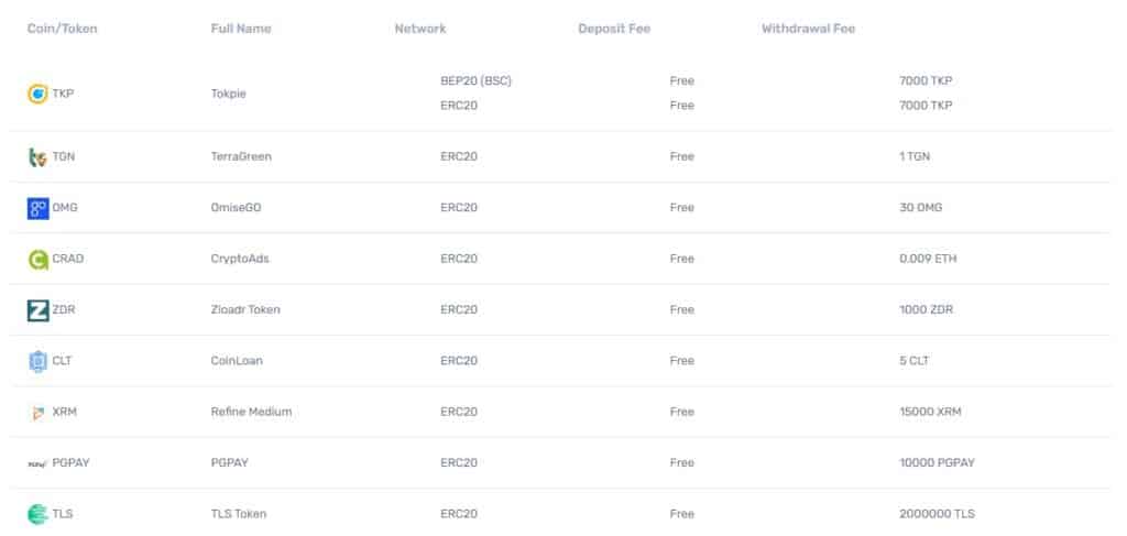 How To Withdraw Crypto Asset From Tokpie Exchange ? 