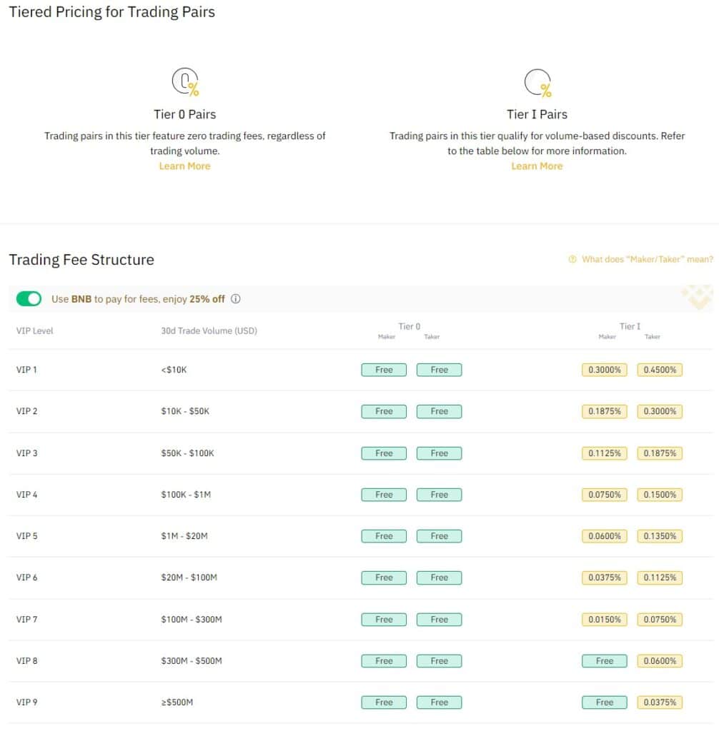 Fees taken when buying virtual currency