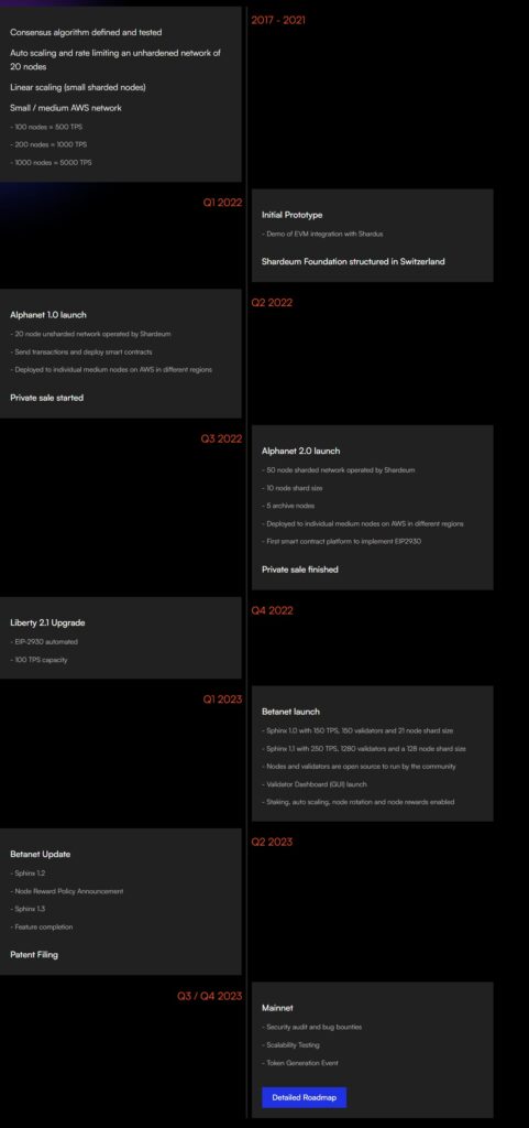 Shardeum Airdrop Roadmap