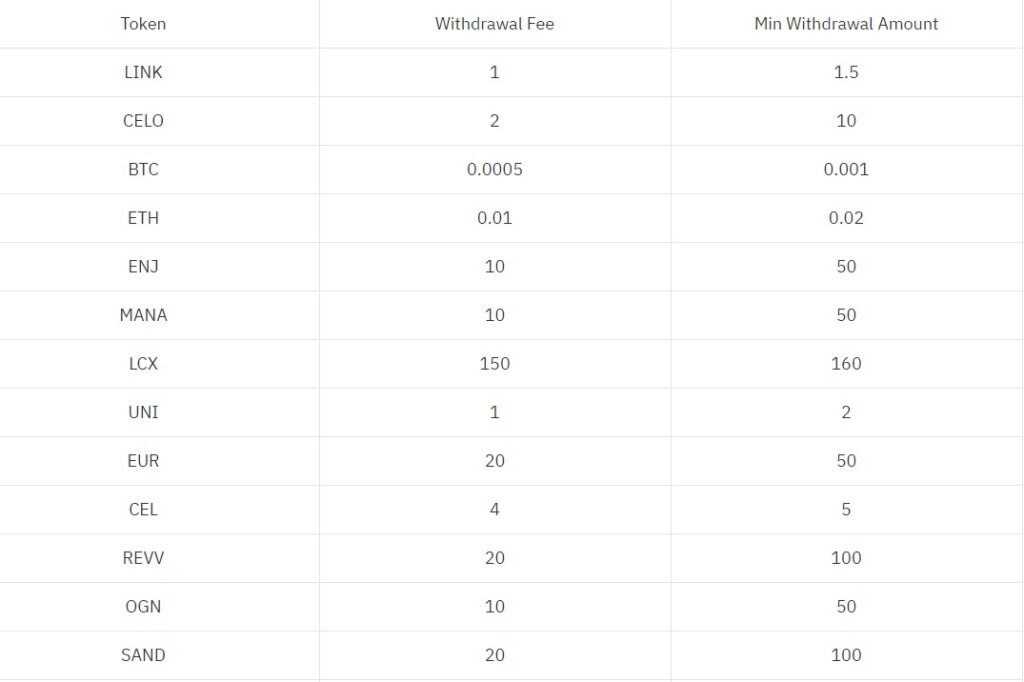 How To Withdraw Crypto Asset From LCX Exchange ? 