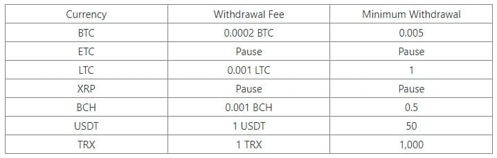 How To Withdraw Crypto Asset From BIKA Exchange ? 