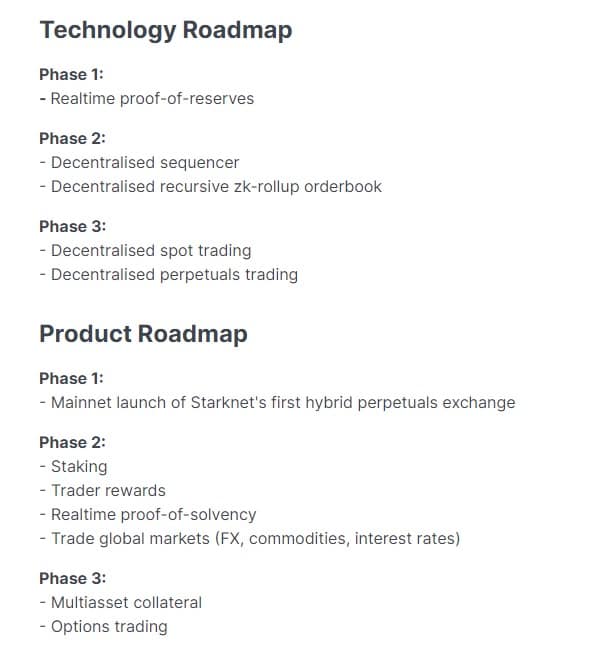 RabbitX Airdrop Roadmap