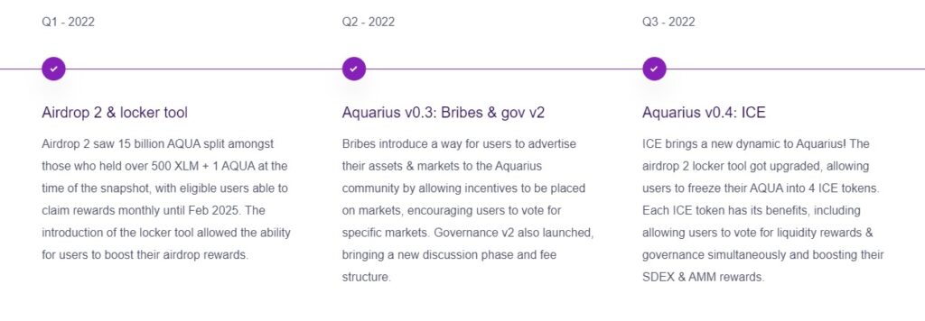Aquarius Airdrop Roadmap