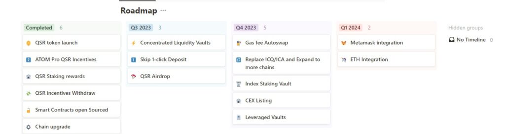 Quasar Airdrop Roadmap