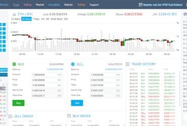 YoBit Airdrop Review 2023: Good Or Bad Airdrop Read Our Review