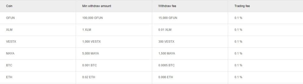 How To Withdraw Crypto Asset From Cat.Ex Exchange ?