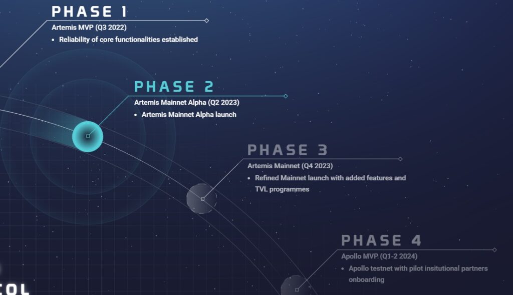 zkLend Airdrop Roadmap