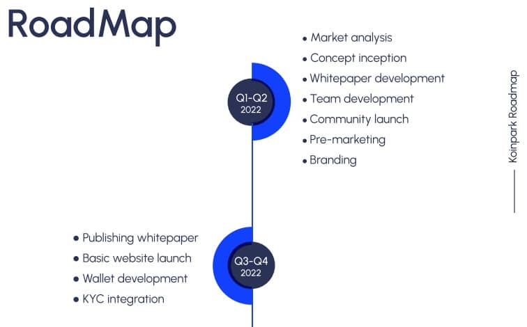 Koinpark Airdrop Roadmap