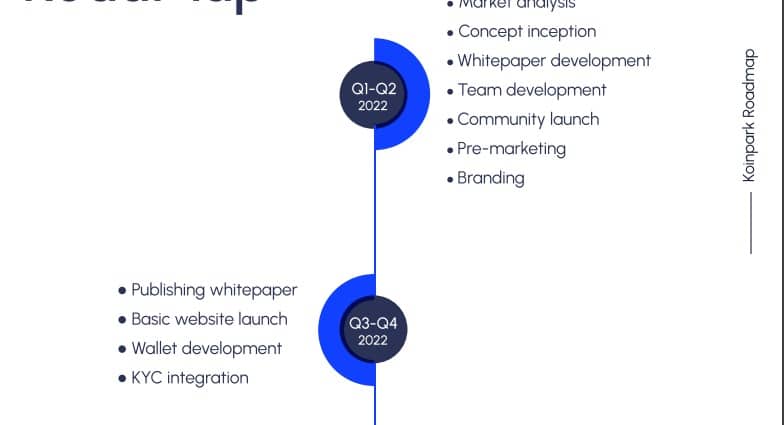 Koinpark Airdrop Roadmap