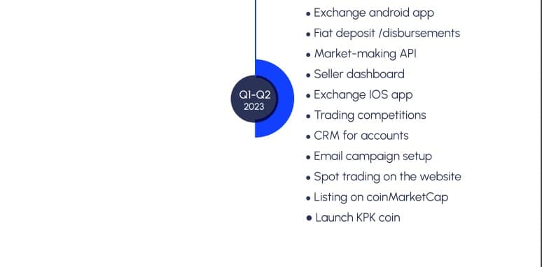 Koinpark Airdrop Roadmap