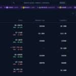 Coinhall Airdrop Review 2023: Good Or Bad Airdrop Read Our Review