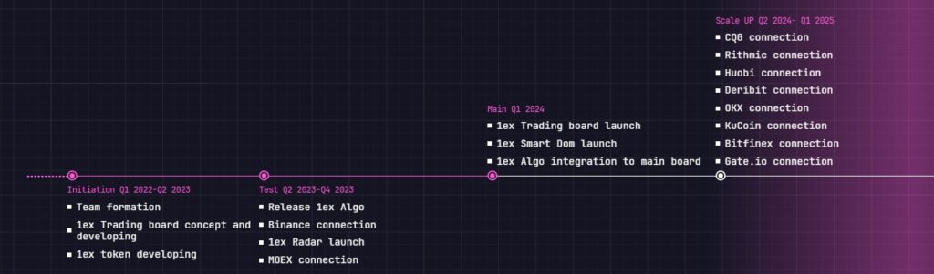 1EX Airdrop Roadmap