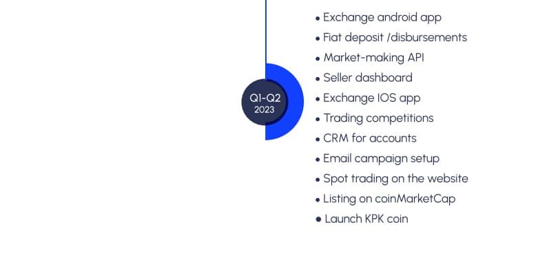 Koinpark Airdrop Roadmap