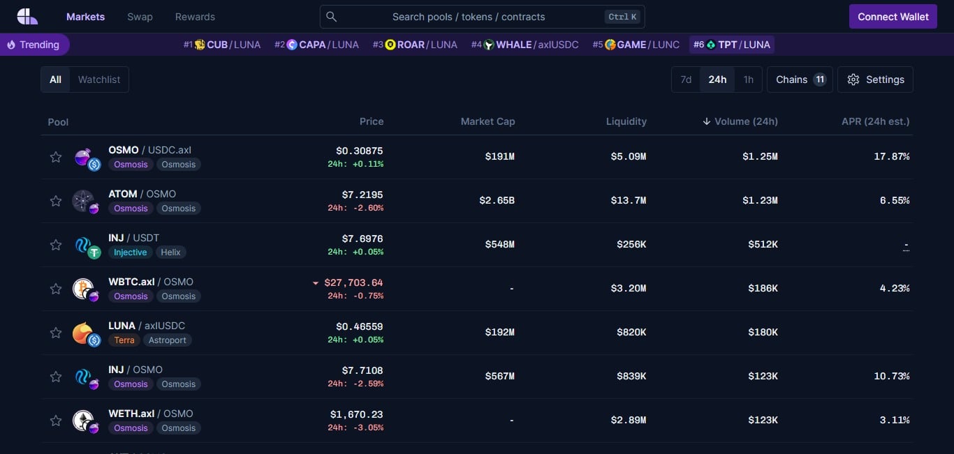 Coinhall Airdrop Review 2023: Good Or Bad Airdrop Read Our Review