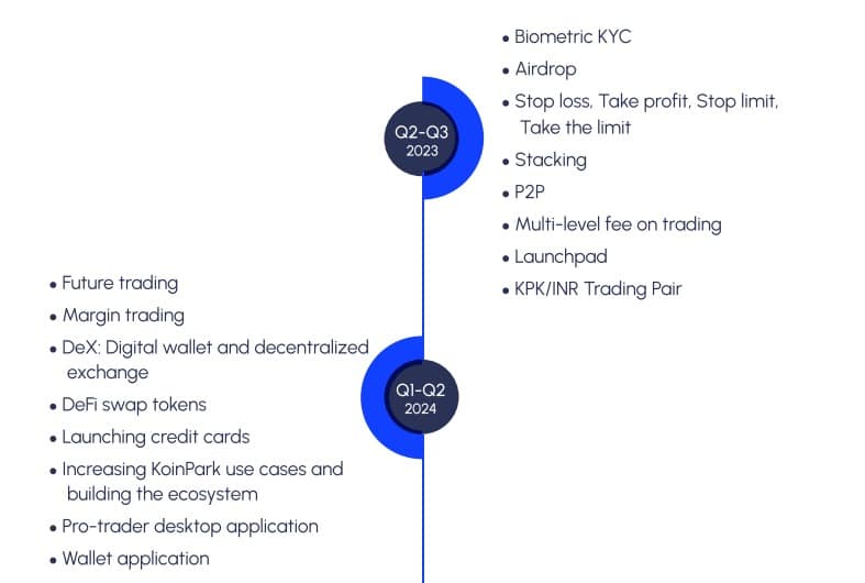Koinpark Airdrop Roadmap
