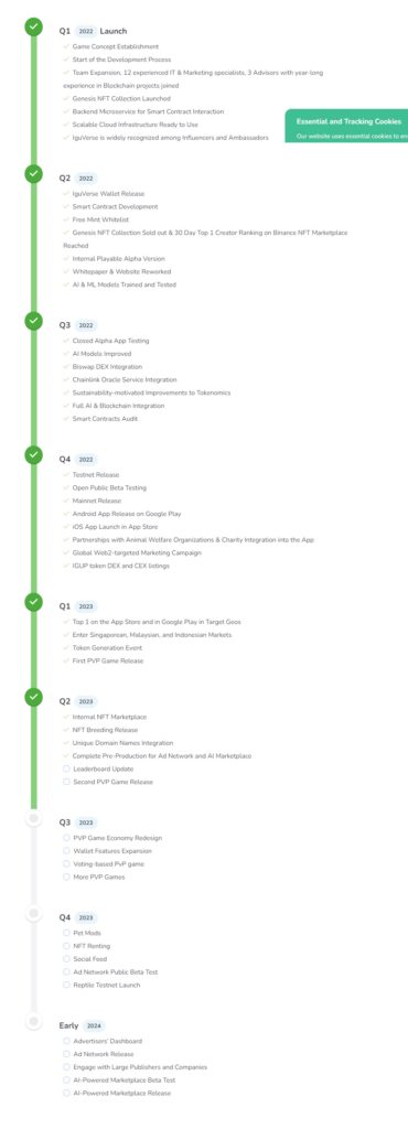 IguVerse Airdrop RoadMap