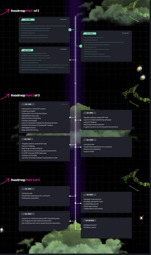 Undeads Airdrop Roadmap