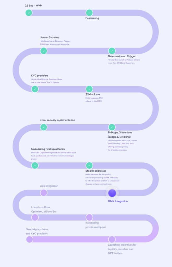 Hinkal Airdrop Roadmap