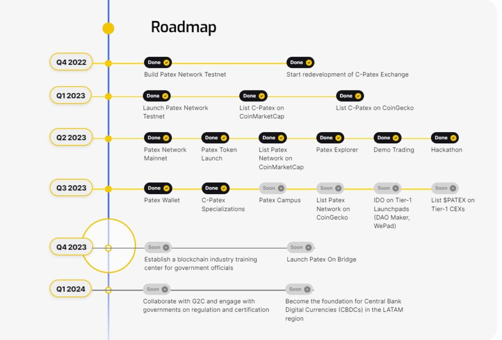 Patex Airdrop Roadmap