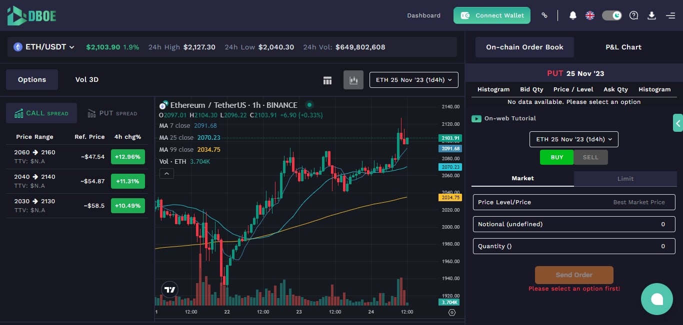 DBOE Airdrop Review 2023: Good Or Bad Airdrop Read Our Review