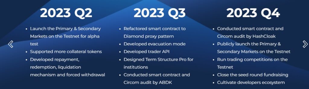 Term Structure Airdrop Roadmap