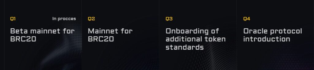 Unigraph Protocol Airdrop Roadmap