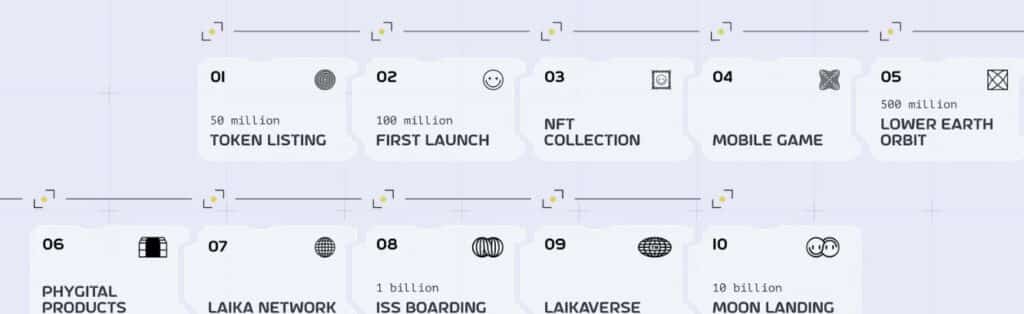 Laika Airdrop RoadMap