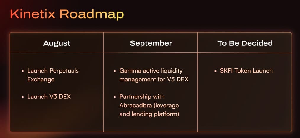 Kinetix Finance Airdrop roadMap